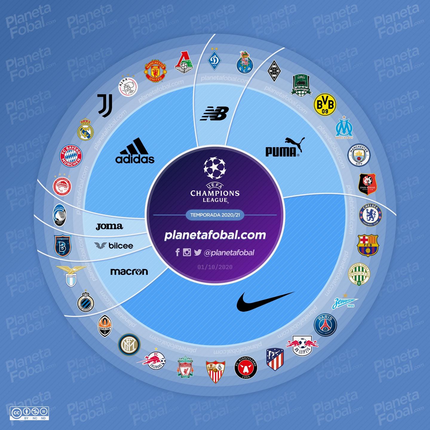 2020-21 UEFA Champions League Kit Battle - Nike With As Much Teams